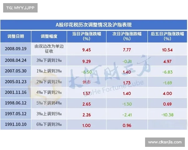 印花税调降,A股迎来反攻契机,投资者应如何布局?(印花税下调对股市影响) 印花税调降,A股迎来反攻契机,投资者应如何布局?(印花税下调对股市影响)
